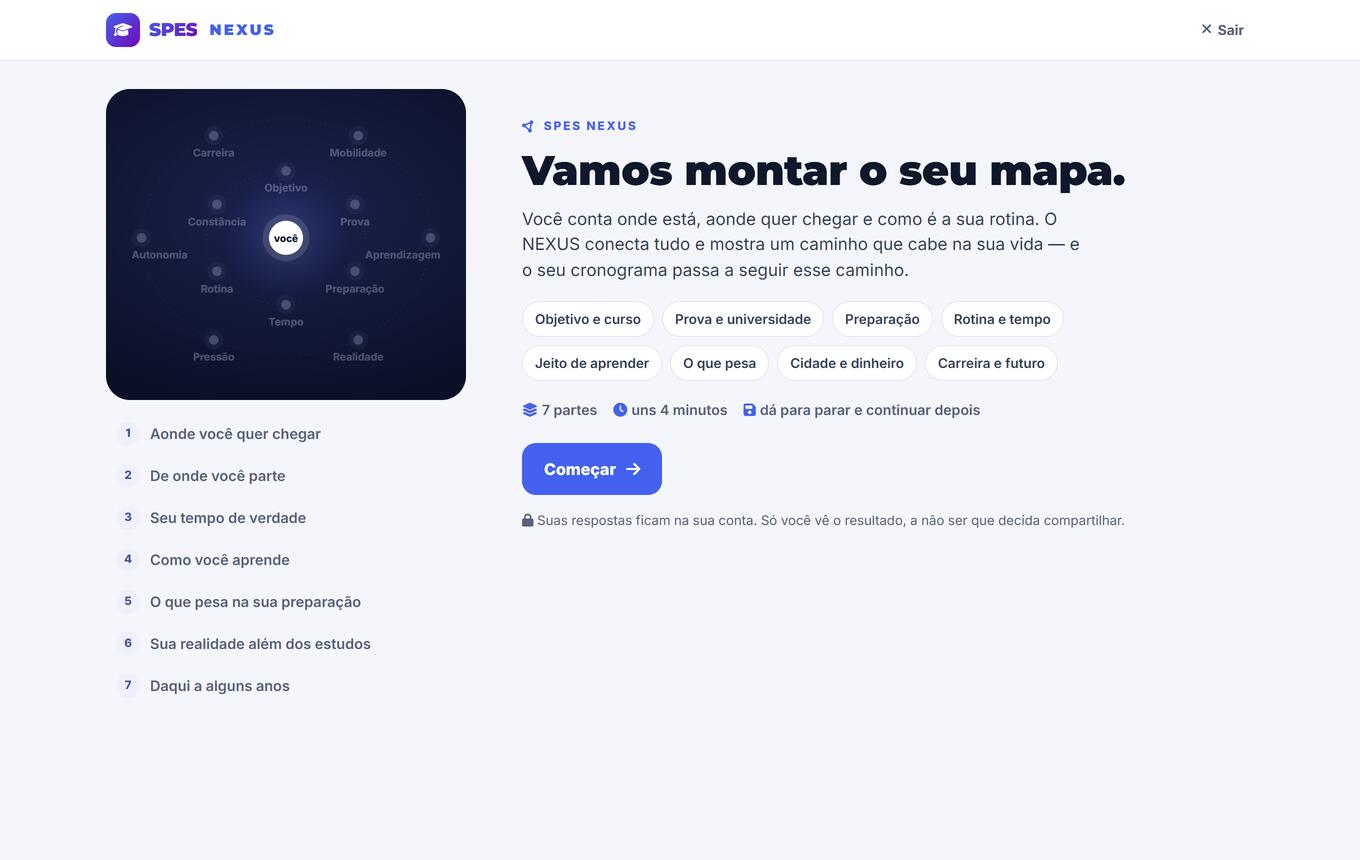 Abertura do SPES NEXUS: sete partes, cerca de quatro minutos, com pausa permitida